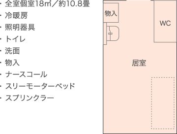 介護付有料老人ホーム居室