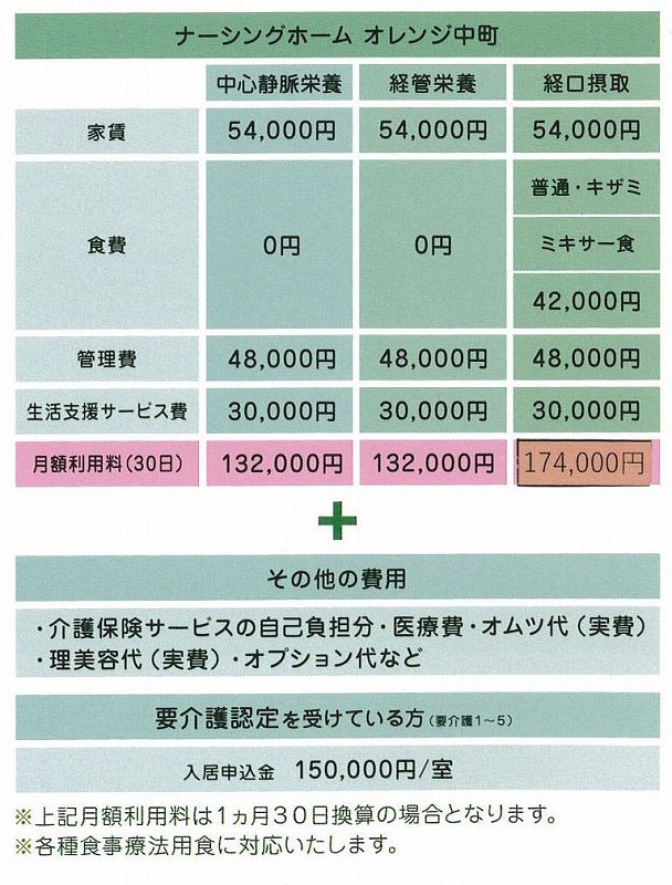 老人ホーム月額