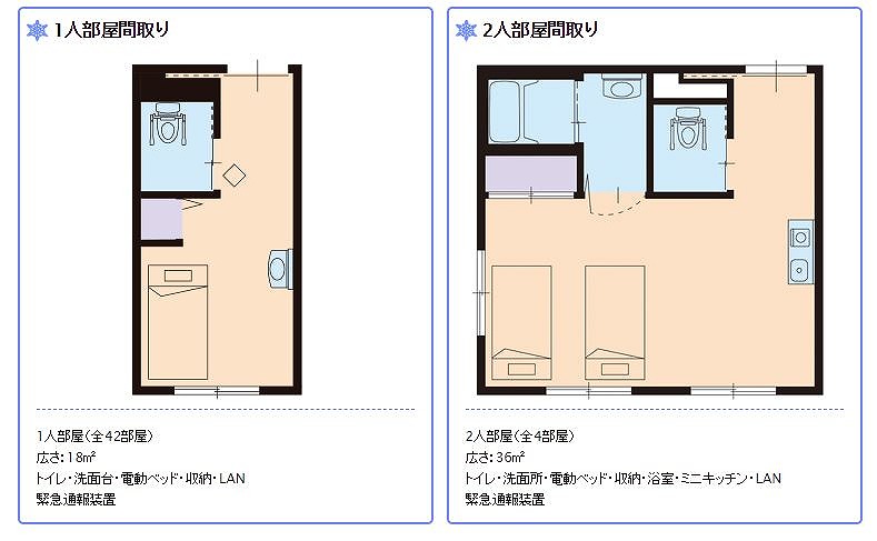 サービス付き高齢者向け住宅